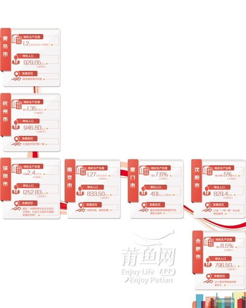 谁将成为下一个国家中心城市