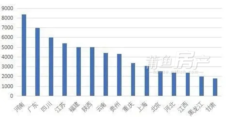 莆田2020gdp_2020身份证莆田(2)