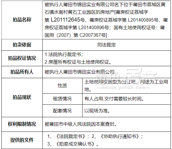 (標的物情況摘錄自福建建友資產評估土地房地產估價有限責任公司評估