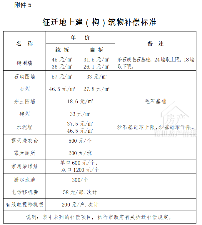 上元门隧道小市拆迁图片