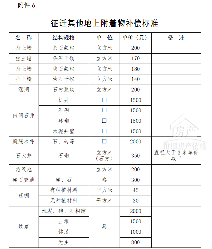 速看莆田這些地方要徵地拆遷了